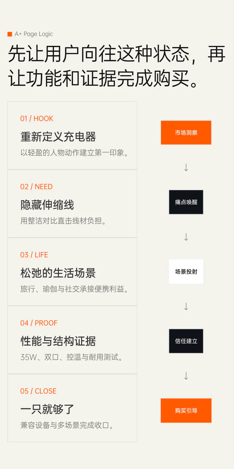 YOGA 35W A+ 页面逻辑